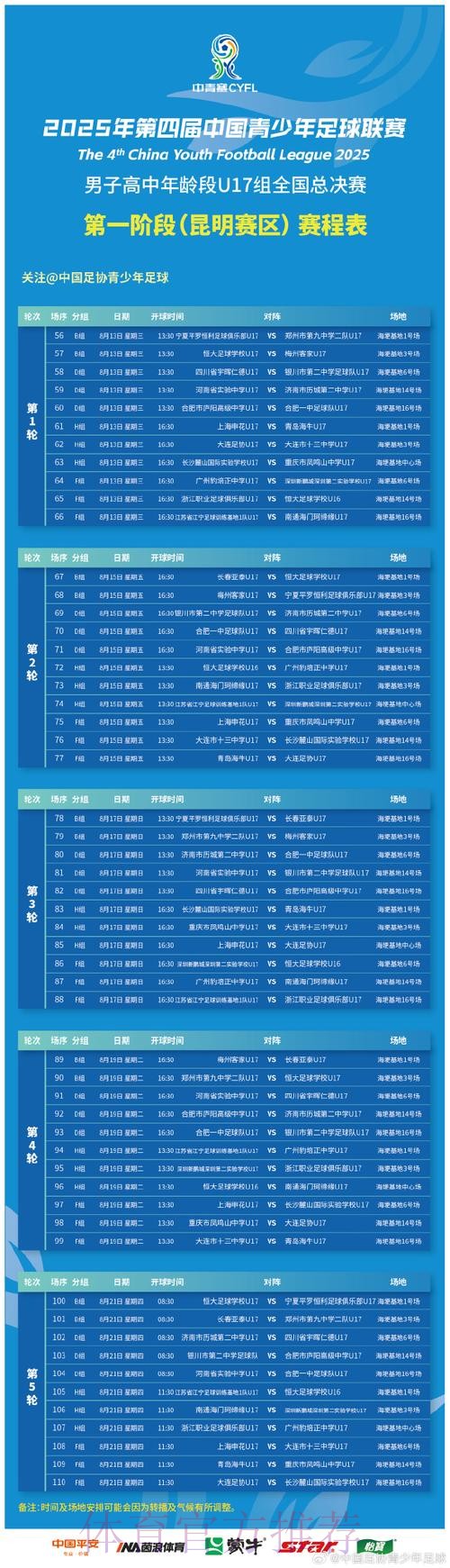 第一届中国青少年足球联赛（男子高中年龄段U17组）预选赛第一阶段（延边、海埂、武汉、漳州、内江赛区）小组赛顺利结束